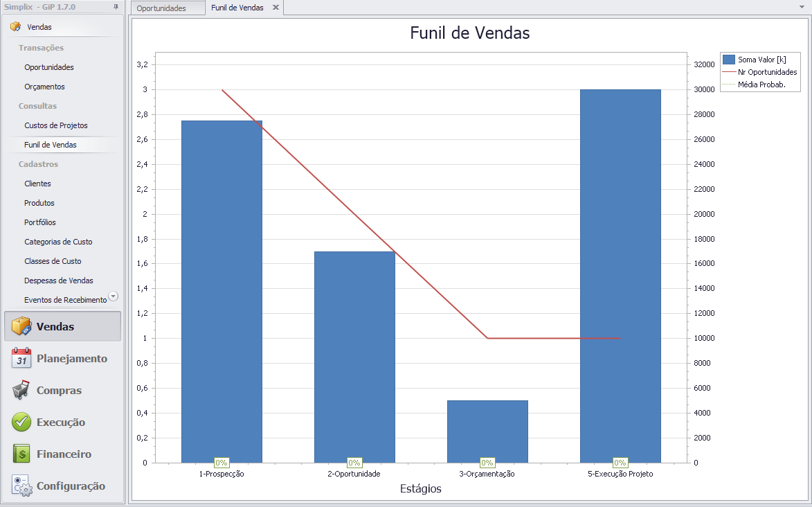 Módulo de Business Intelligence e Custos GiP Simplix